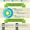 10 Website Improvements That Start with an Audit Report & Result in Better SEO & User Experience [Infographic]